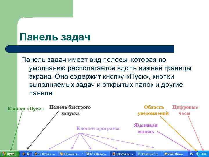 Панель задач имеет вид полосы, которая по умолчанию располагается вдоль нижней границы экрана. Она
