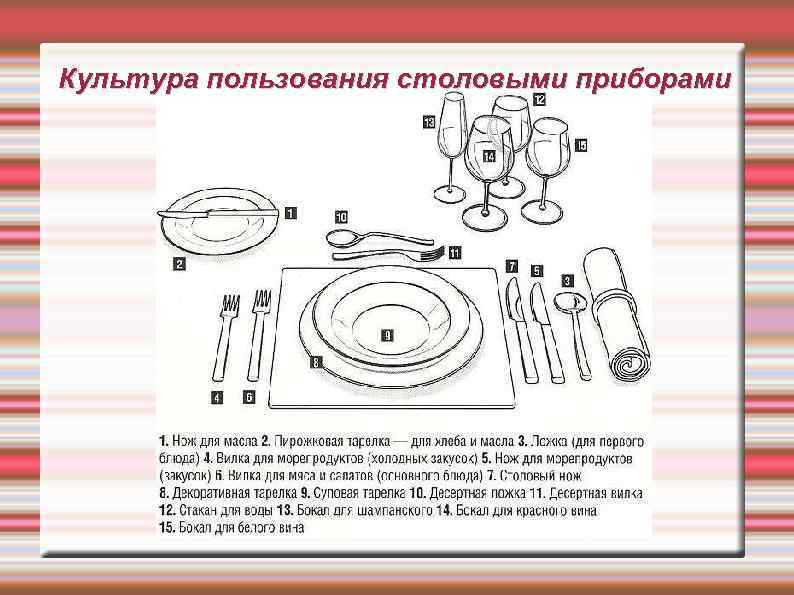 Культура пользования столовыми приборами 