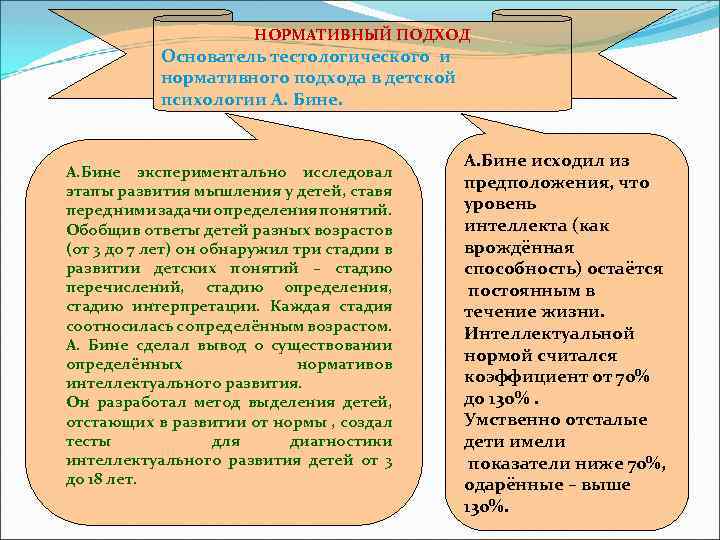 НОРМАТИВНЫЙ ПОДХОД Основатель тестологического и нормативного подхода в детской психологии А. Бине экспериментально исследовал