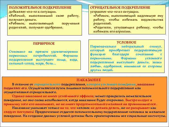 ПОЛОЖИТЕЛЬНОЕ ПОДКРЕПЛЕНИЕ добавляет что-то к ситуации. ·Рабочий, выполнивший свою работу, получает деньги. ·Ребенок, выполняющий