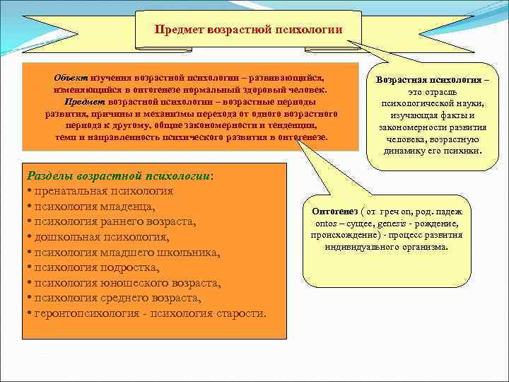 Возрастная психология тесно связана с такими науками