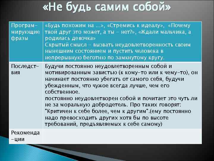  «Не будь самим собой» Програм- «Будь похожим на. . . » , «Стремись