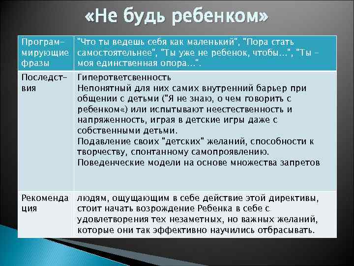  «Не будь ребенком» Програм- 