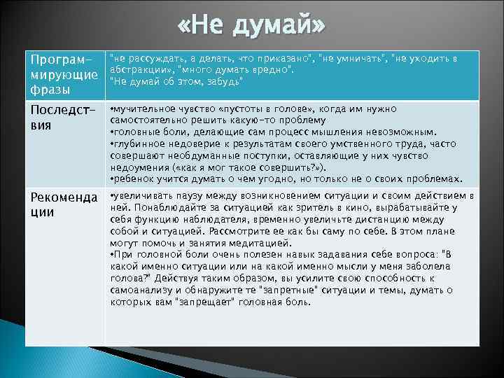  «Не думай» Программирующие фразы 