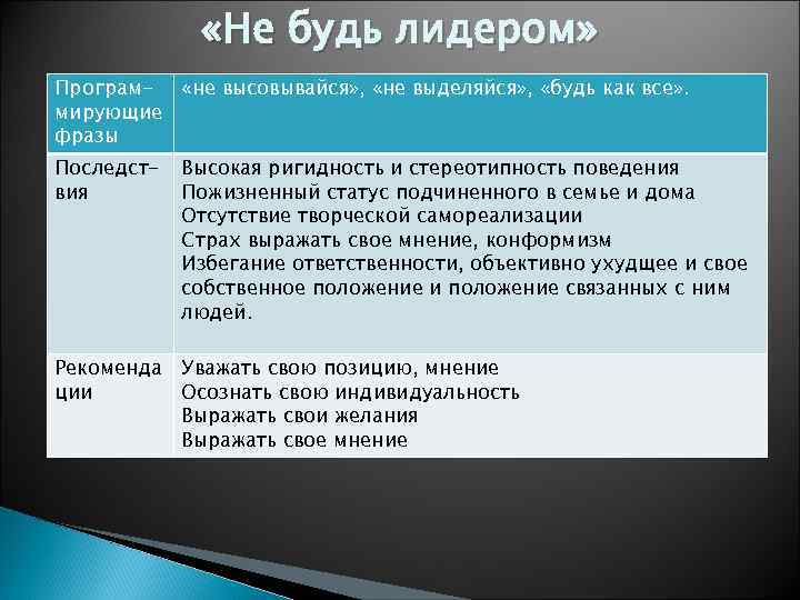  «Не будь лидером» Програм- «не высовывайся» , «не выделяйся» , «будь как все»