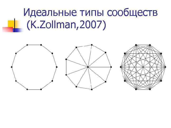 Идеальные типы сообществ (K. Zollman, 2007) 