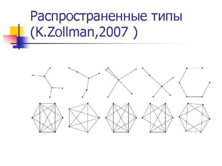 Распространенные типы (K. Zollman, 2007 ) 