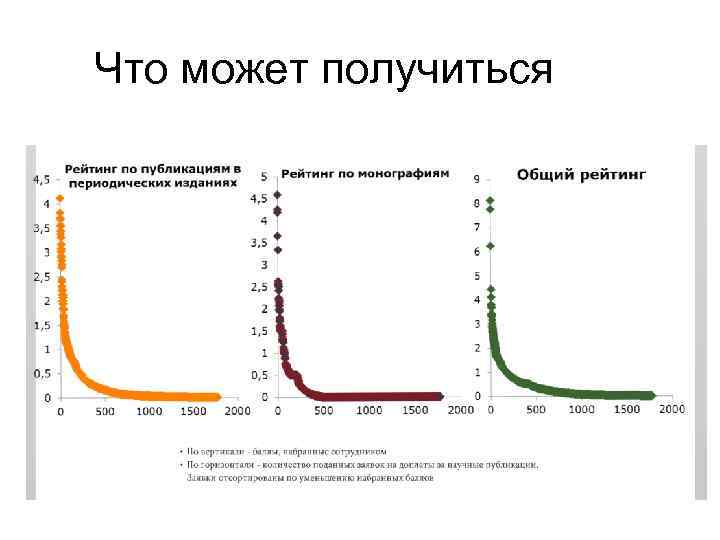 Что может получиться 
