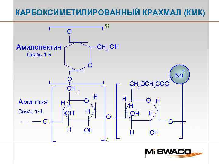 КАРБОКСИМЕТИЛИРОВАННЫЙ КРАХМАЛ (КМК) m O Aмилопектин CH 2 OH Связь 1 -6 O O