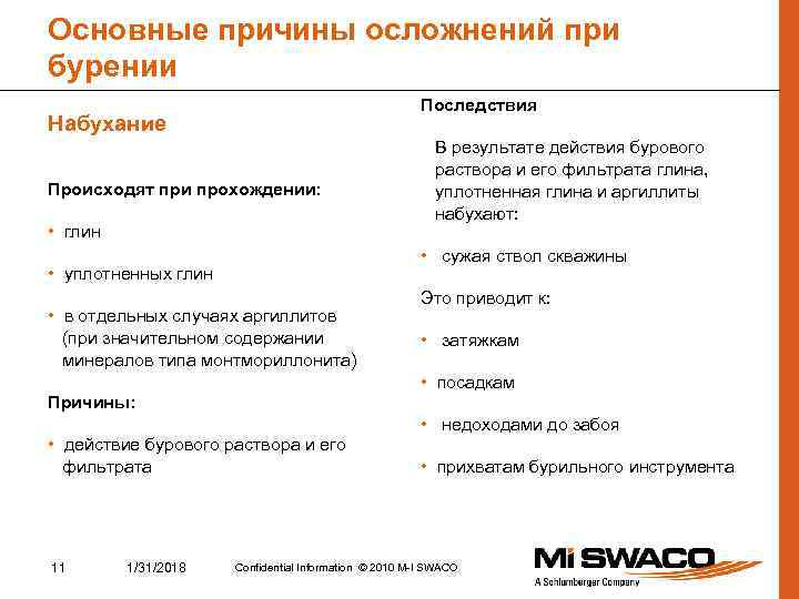 Основные причины осложнений при бурении Последствия Набухание Происходят при прохождении: • глин В результате