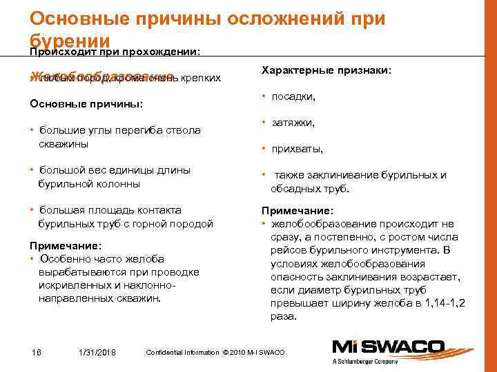 Основные причины осложнений при бурении Происходит при прохождении: Желобообразование • любых пород, кроме очень