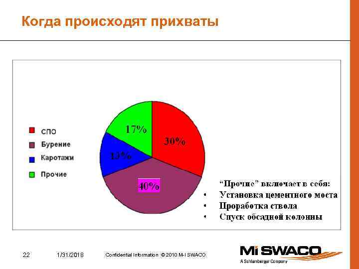 Когда происходят прихваты 22 1/31/2018 Confidential Information © 2010 M-I SWACO 