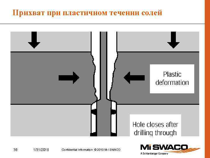 Прихват при пластичном течении солей 36 1/31/2018 Confidential Information © 2010 M-I SWACO 