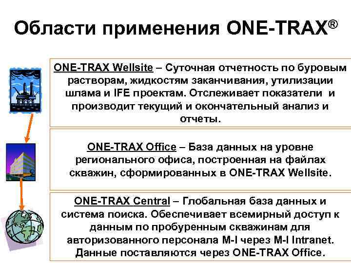 Области применения ONE-TRAX® ONE-TRAX Wellsite – Суточная отчетность по буровым растворам, жидкостям заканчивания, утилизации