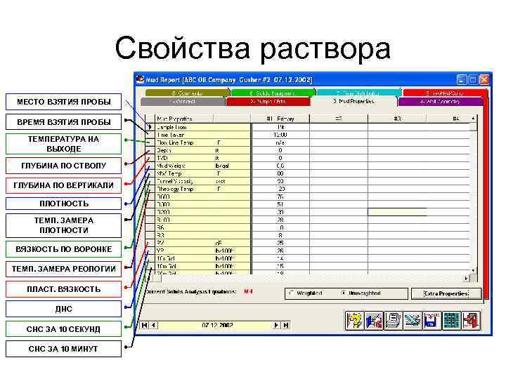 Свойства раствора МЕСТО ВЗЯТИЯ ПРОБЫ ВРЕМЯ ВЗЯТИЯ ПРОБЫ ТЕМПЕРАТУРА НА ВЫХОДЕ ГЛУБИНА ПО СТВОЛУ