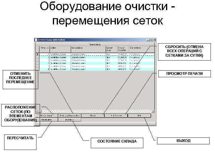 Оборудование очистки перемещения сеток СБРОСИТЬ (ОТМЕНА ВСЕХ ОПЕРАЦИЙ С СЕТКАМИ ЗА СУТКИ) ОТМЕНИТЬ ПОСЛЕДНЕЕ