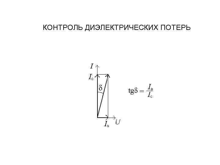 КОНТРОЛЬ ДИЭЛЕКТРИЧЕСКИХ ПОТЕРЬ 