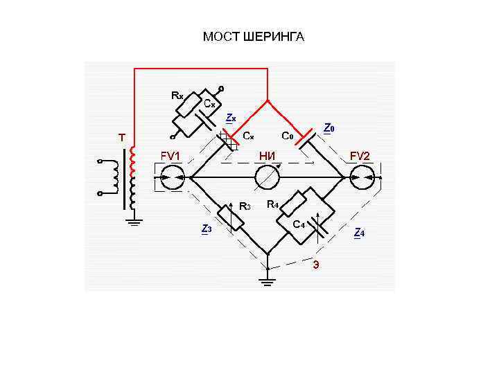 МОСТ ШЕРИНГА 