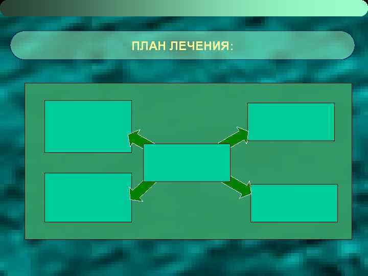 ПЛАН ЛЕЧЕНИЯ: 