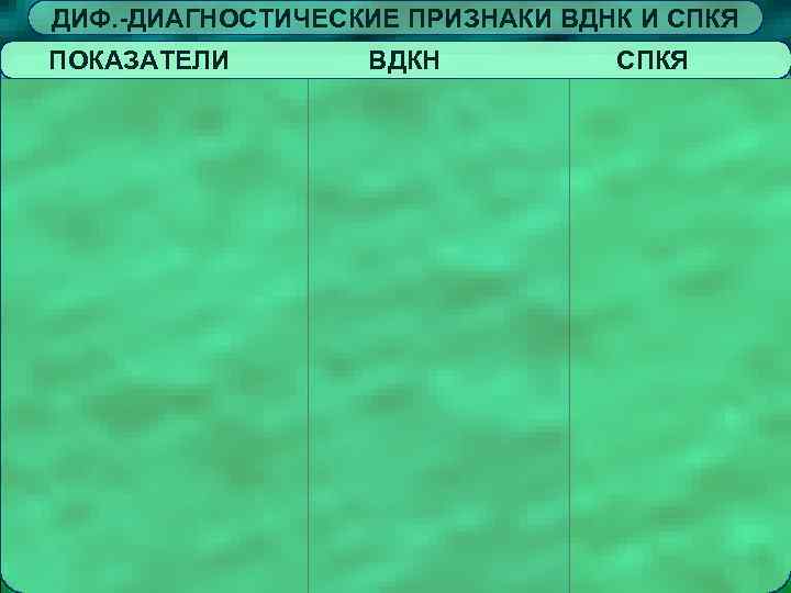 ДИФ. -ДИАГНОСТИЧЕСКИЕ ПРИЗНАКИ ВДНК И СПКЯ ПОКАЗАТЕЛИ ВДКН СПКЯ 