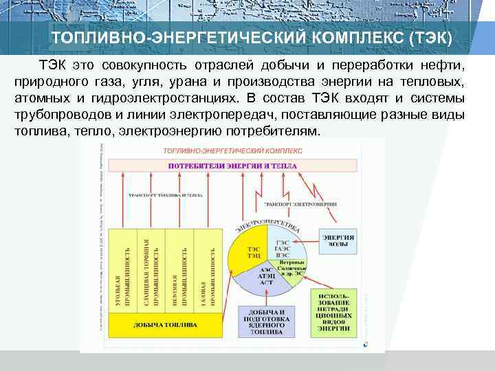 ТОПЛИВНО-ЭНЕРГЕТИЧЕСКИЙ КОМПЛЕКС (ТЭК) ТЭК это совокупность отраслей добычи и переработки нефти, природного газа, угля,