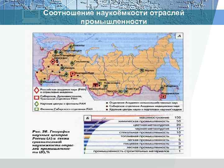 Соотношение наукоёмкости отраслей промышленности 