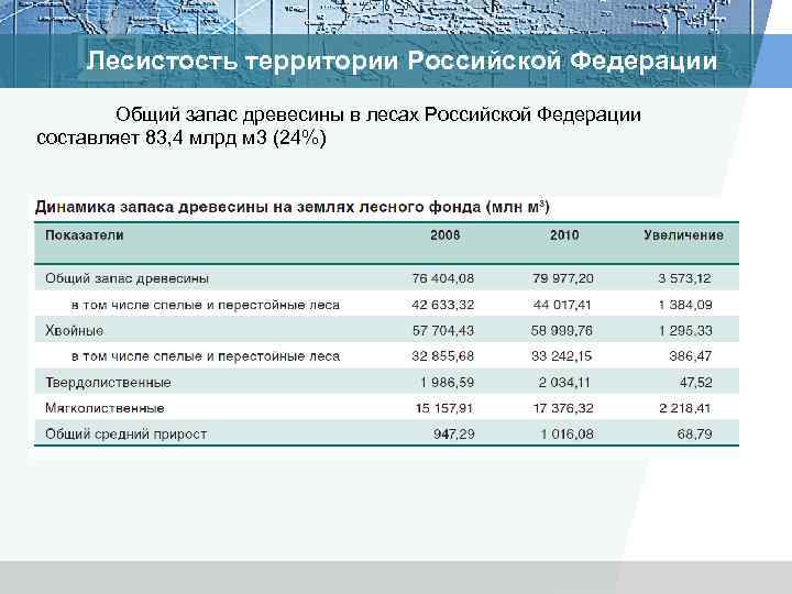 Лесистость территории Российской Федерации Общий запас древесины в лесах Российской Федерации составляет 83, 4