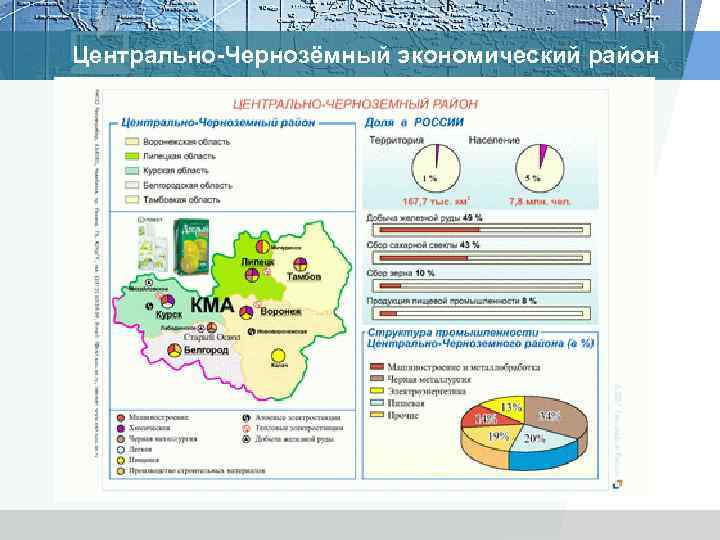 Центрально-Чернозёмный экономический район 