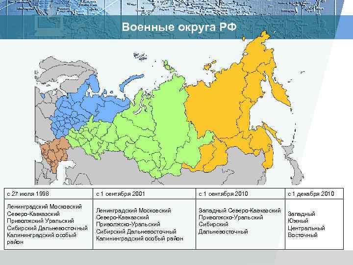 Военные округа РФ с 27 июля 1998 Ленинградский Московский Северо Кавказский Приволжский Уральский Сибирский
