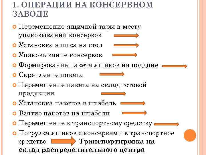 1. ОПЕРАЦИИ НА КОНСЕРВНОМ ЗАВОДЕ Перемещение ящичной тары к месту упаковывании консервов Установка ящика