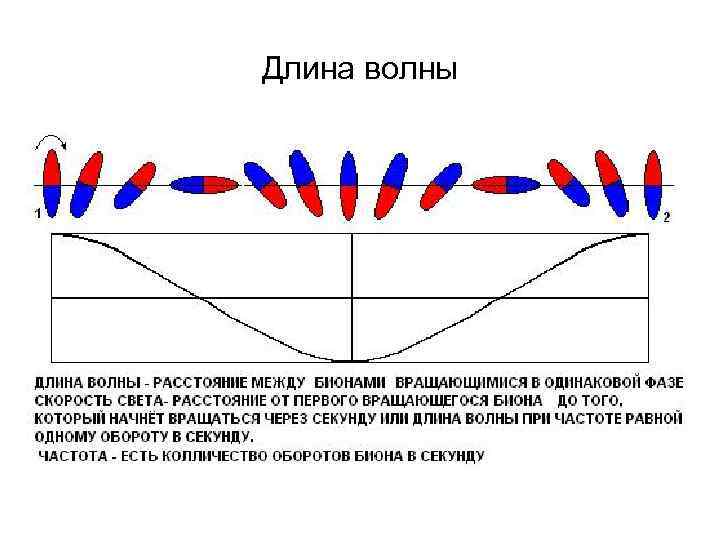 На длине волны 1 3