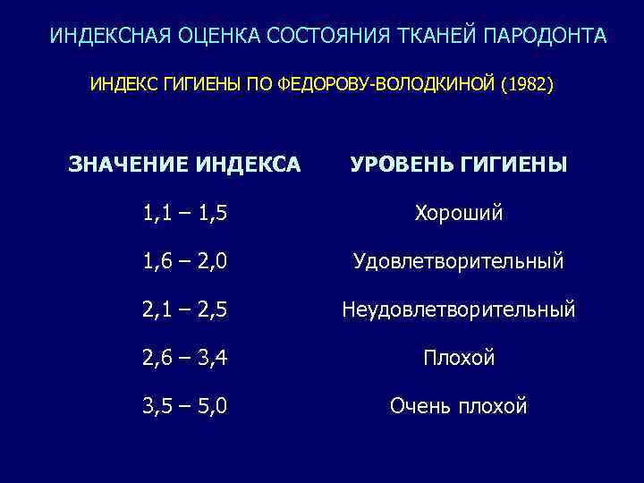 Индексная оценка состояния тканей пародонта презентация