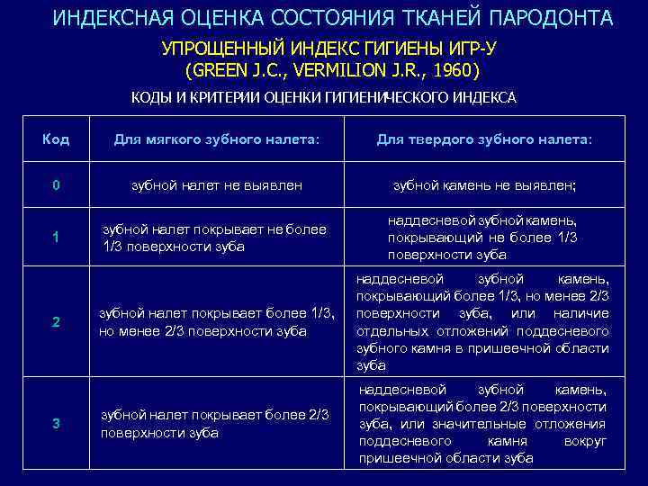 Индексная оценка состояния тканей пародонта презентация