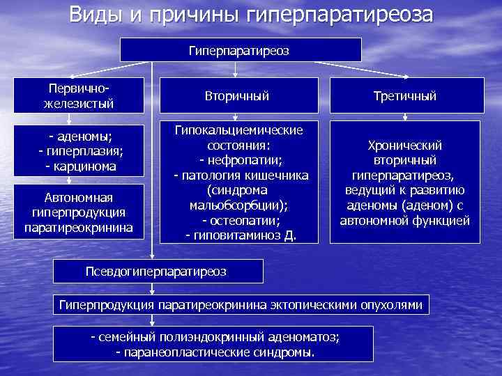 Патофизиология паращитовидных желез презентация