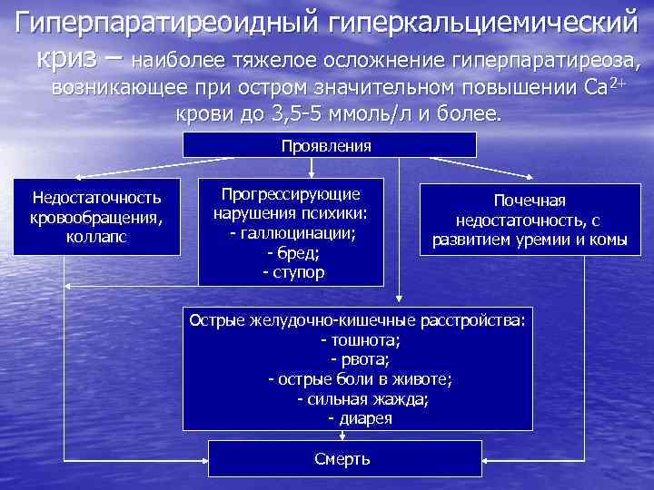 Гиперпаратиреоз патофизиология презентация