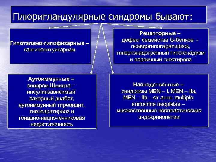 План патофизиология игма