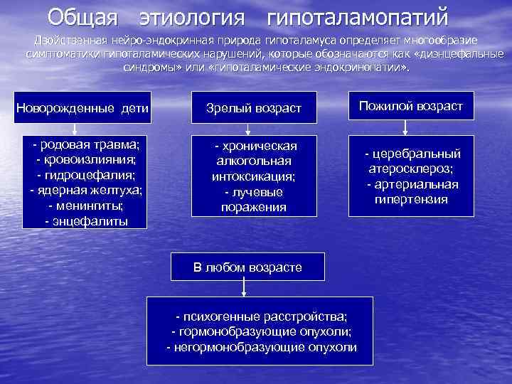 Общий патогенез эндокринопатий презентация