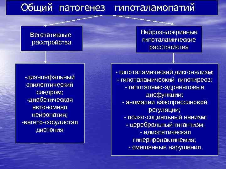 Общий патогенез гипоталамопатий Вегетативные расстройства -диэнцефальный эпилептический синдром; -диабетическая автономная нейропатия; -вегето-сосудистая дистония Нейроэндокринные