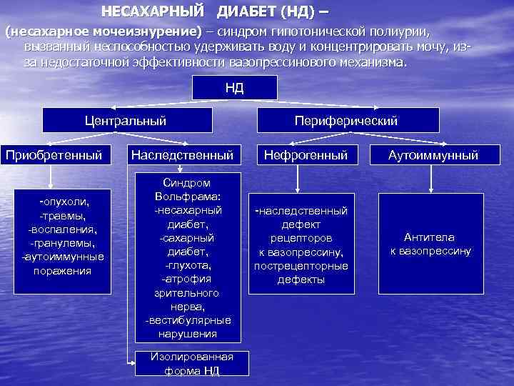 Несахарный диабет презентация эндокринология