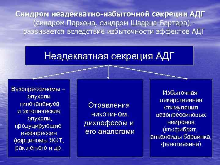 Синдром пархона презентация