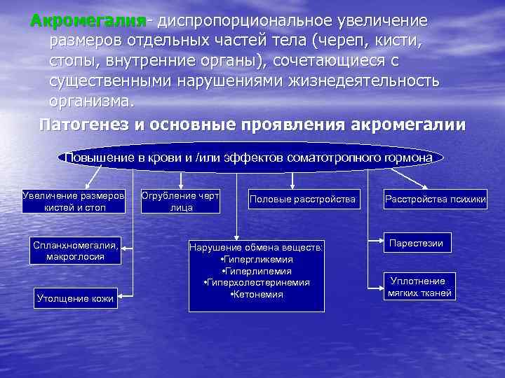 Акромегалия и гигантизм патофизиология презентация