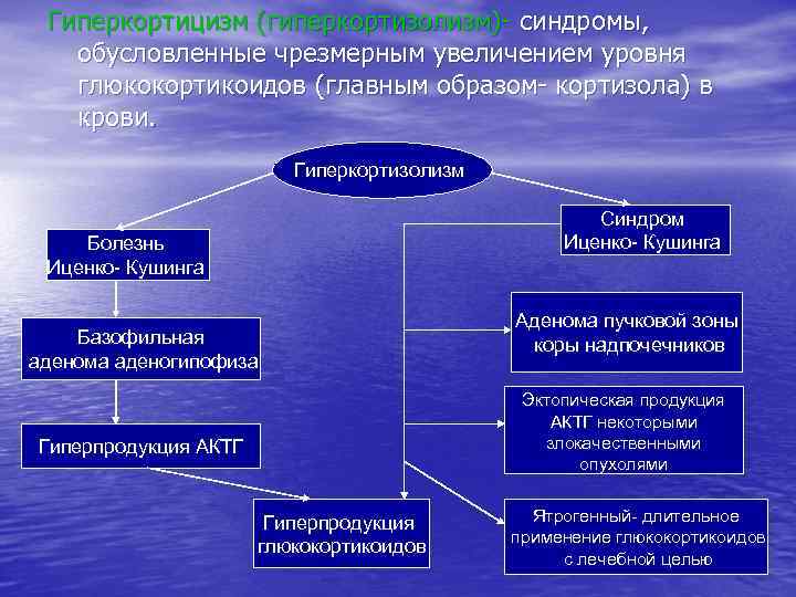 Схема этиологии и патогенеза болезни иценко кушинга