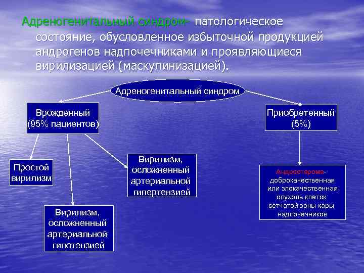 Адреногенитальный синдром клиническая картина