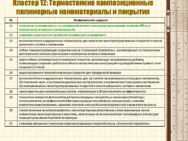 Кластер 12: Термостойкие композиционные полимерные наноматериалы и покрытия № Наименование продукта 11 негорючие нанокомпозиты