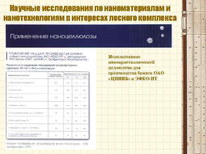 Научные исследования по наноматериалам и нанотехнологиям в интересах лесного комплекса Использование нанокристаллической целлюлозы для