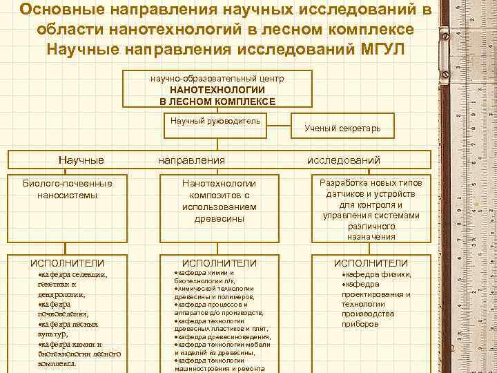 Направления научных исследований