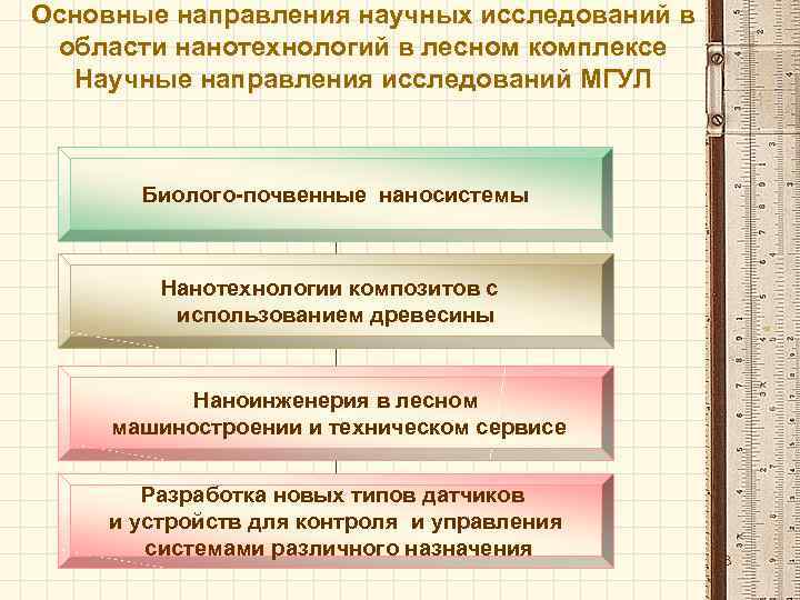 Основные направления научных исследований в области нанотехнологий в лесном комплексе Научные направления исследований МГУЛ