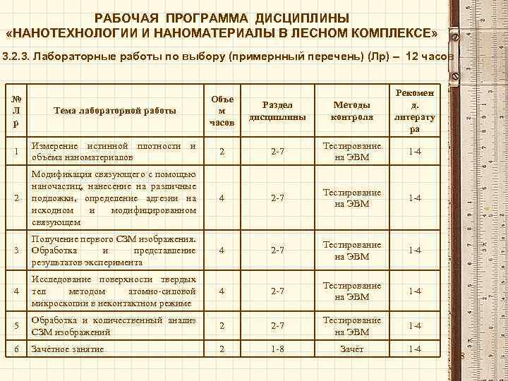 РАБОЧАЯ ПРОГРАММА ДИСЦИПЛИНЫ «НАНОТЕХНОЛОГИИ И НАНОМАТЕРИАЛЫ В ЛЕСНОМ КОМПЛЕКСЕ» 3. 2. 3. Лабораторные работы