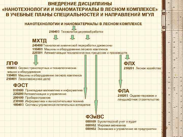 ВНЕДРЕНИЕ ДИСЦИПЛИНЫ «НАНОТЕХНОЛОГИИ И НАНОМАТЕРИАЛЫ В ЛЕСНОМ КОМПЛЕКСЕ» В УЧЕБНЫЕ ПЛАНЫ СПЕЦИАЛЬНОСТЕЙ И НАПРАВЛЕНИЙ