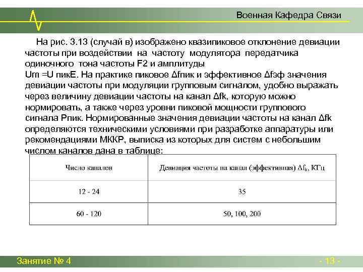 Военная Кафедра Связи На рис. 3. 13 (случай в) изображено квазипиковое отклонение девиации частоты